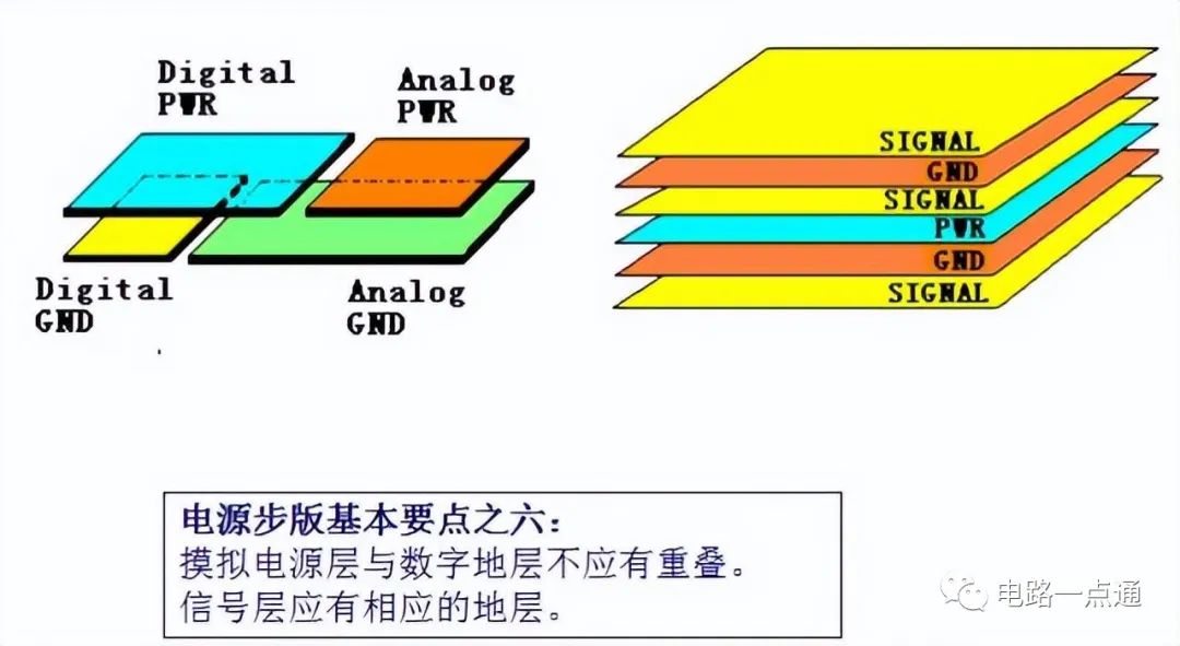 电源