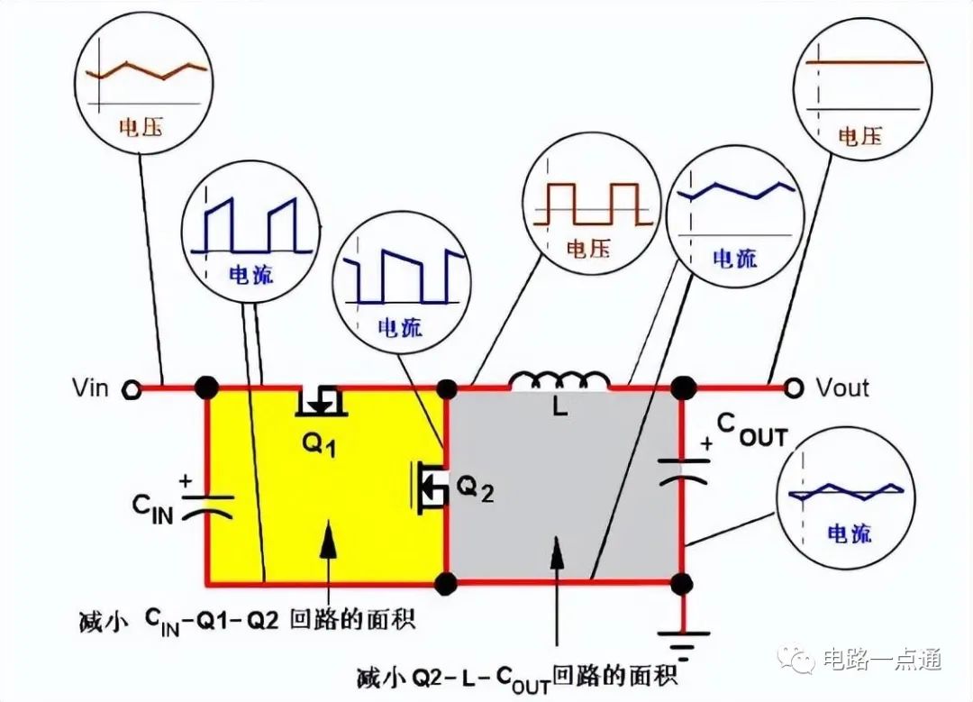 电源