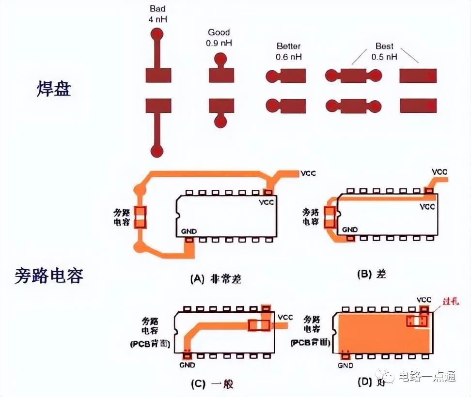 电源