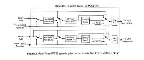 FPGA