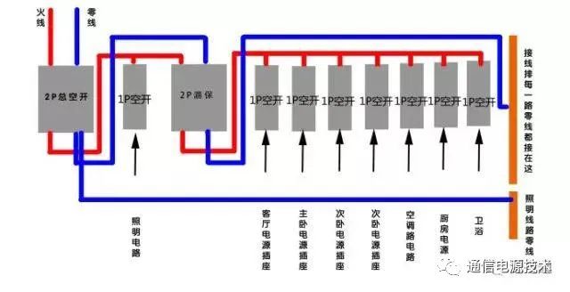 电源线