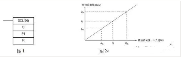 转换器