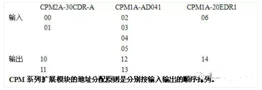 转换器