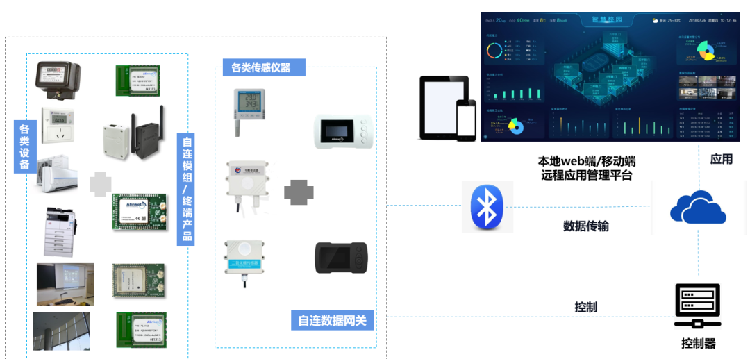 校园管理