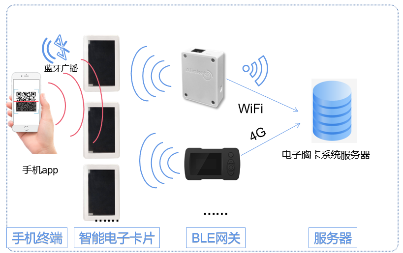 校园管理