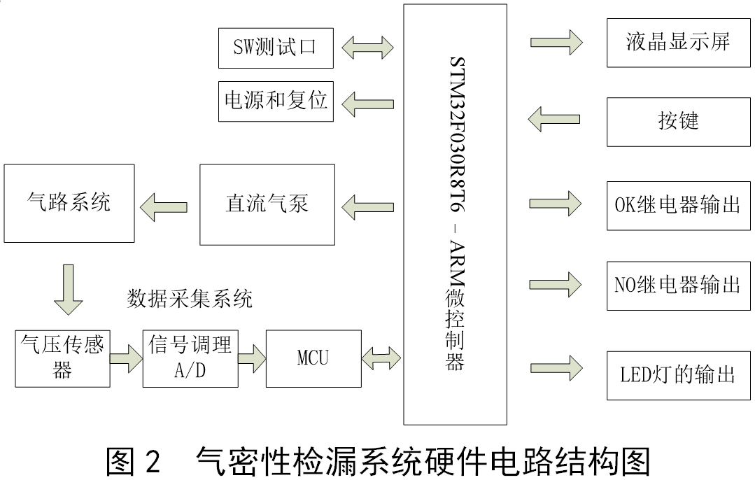 水位传感器