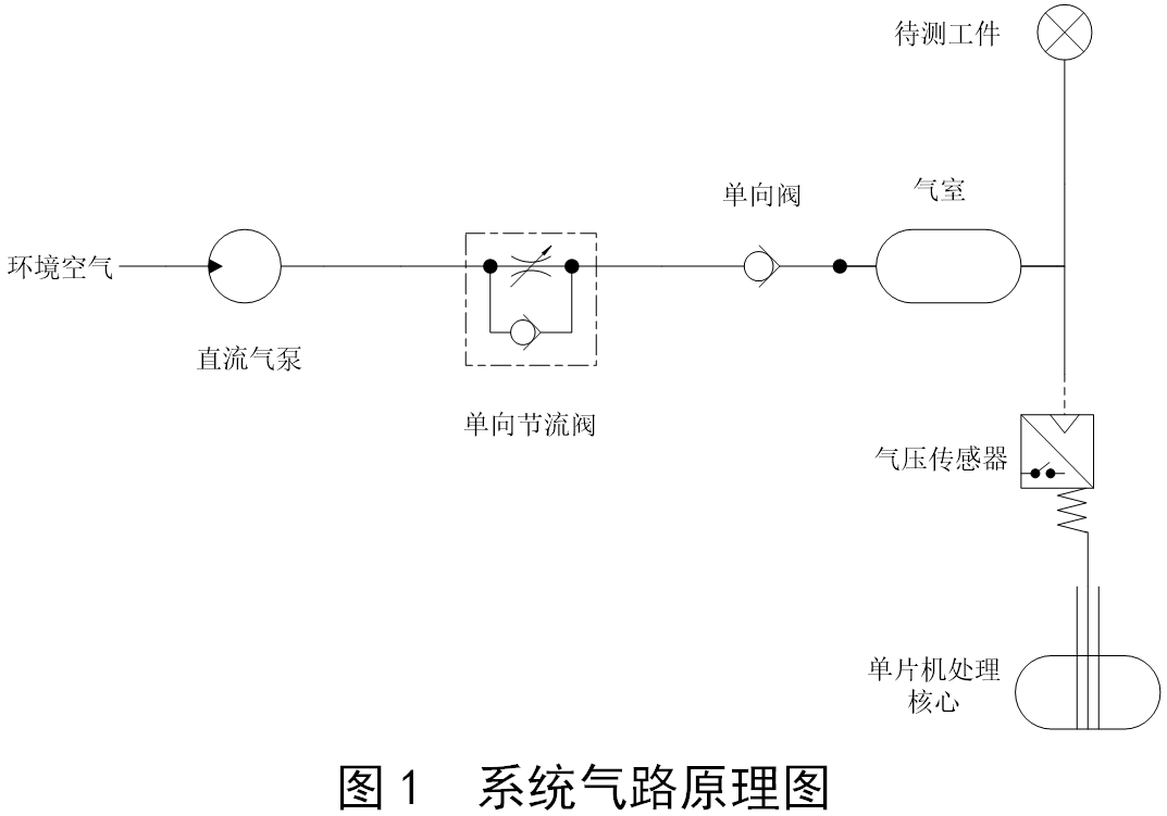 水位传感器