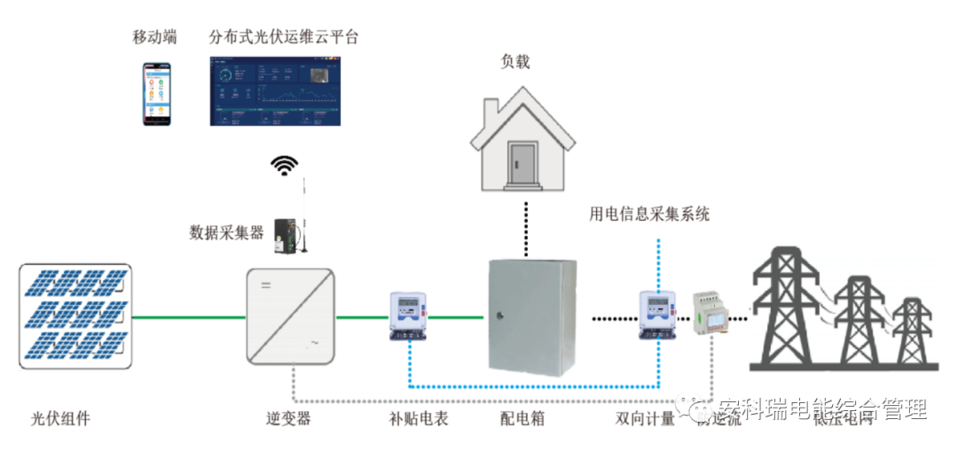 存储器