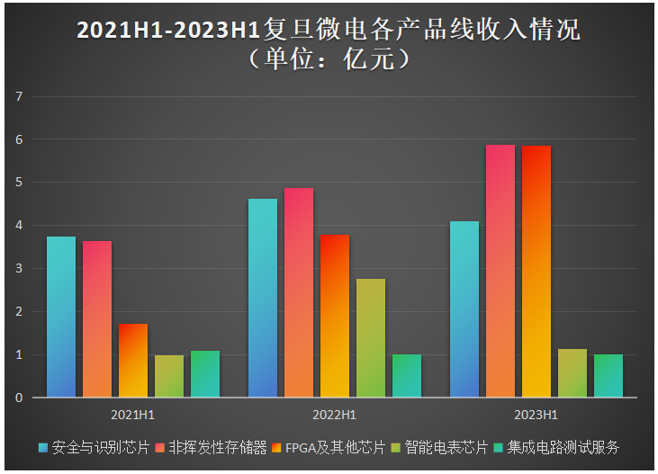 电子产业