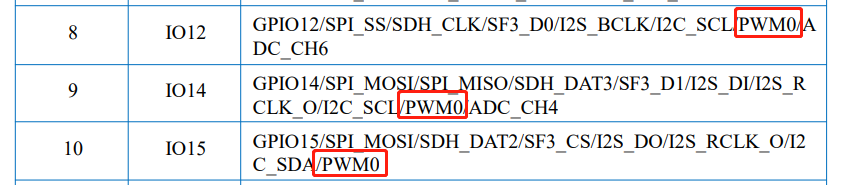 GPIO