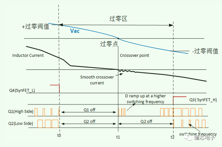 PFC控制