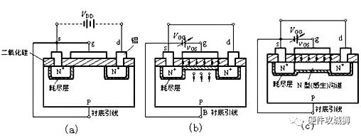 MOSFET