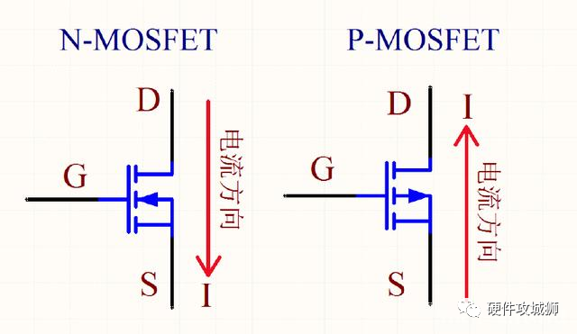 MOSFET