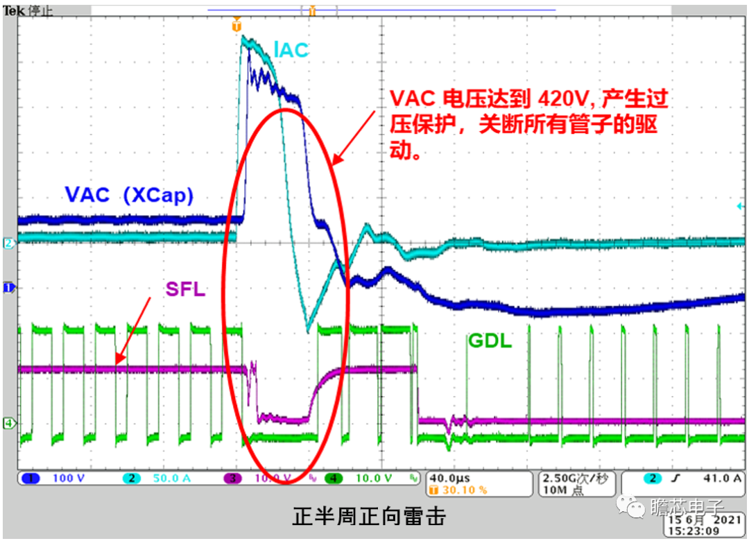 PFC控制