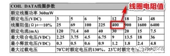 电流控制器