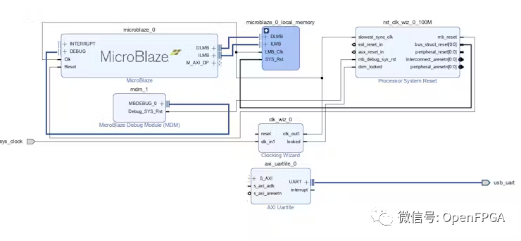 FPGA