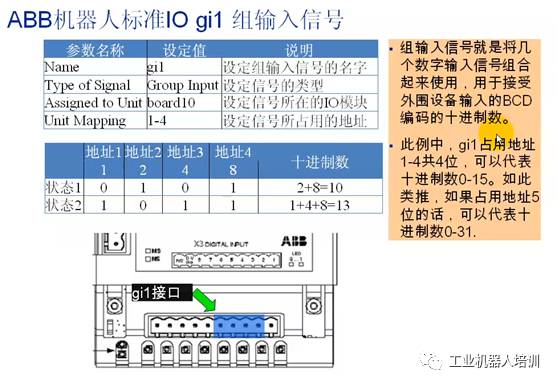 控制器