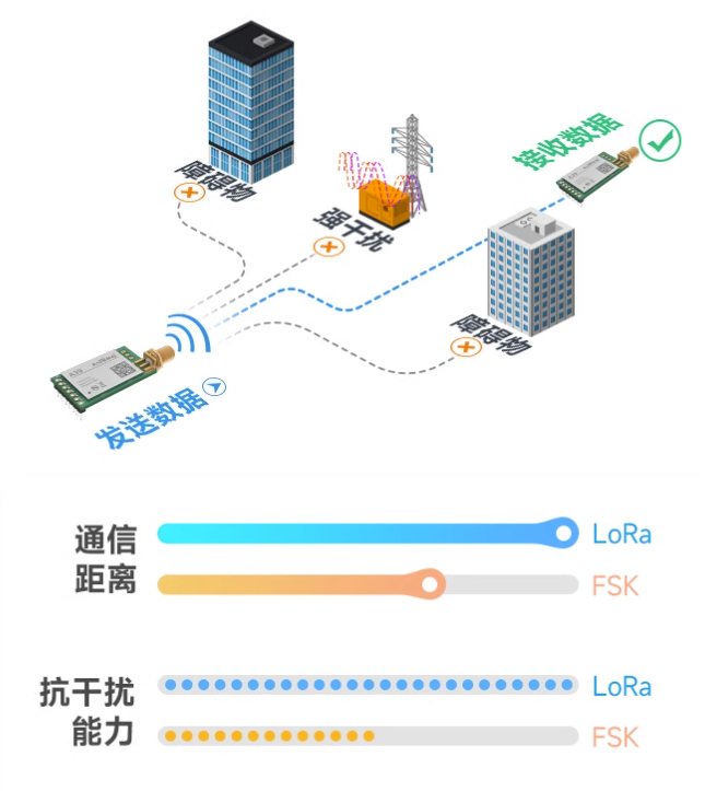 安防系统