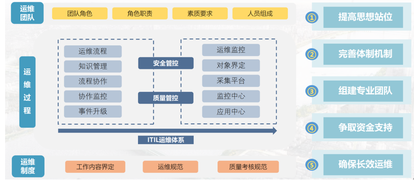 信息系统