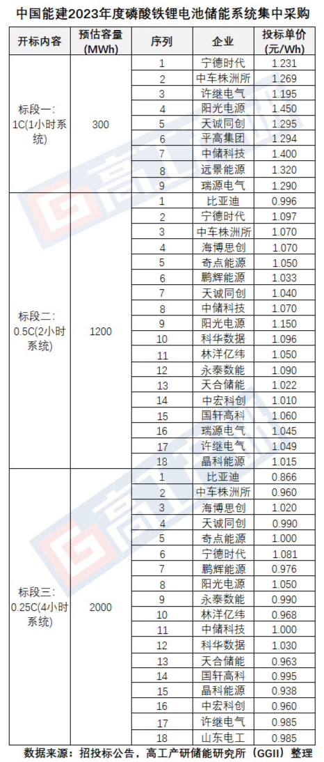 磷酸铁锂电池