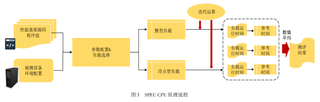 多核处理器