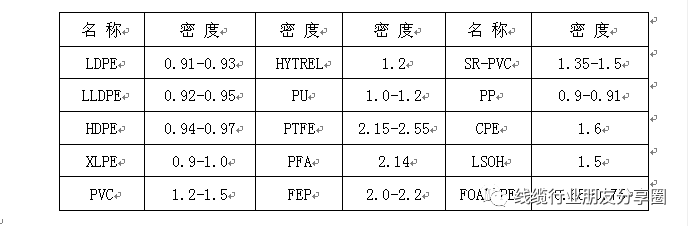 材料