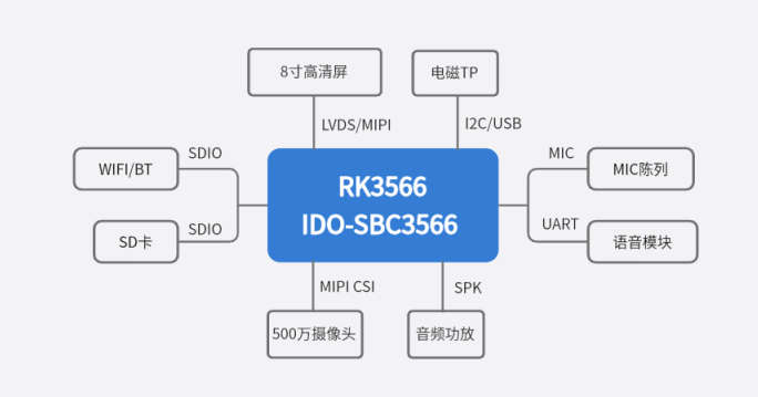 智能硬件