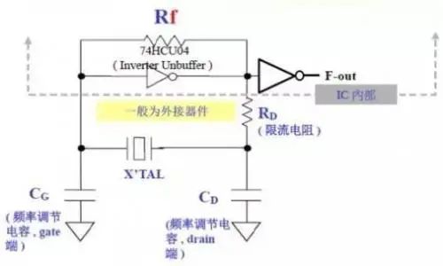 放大器