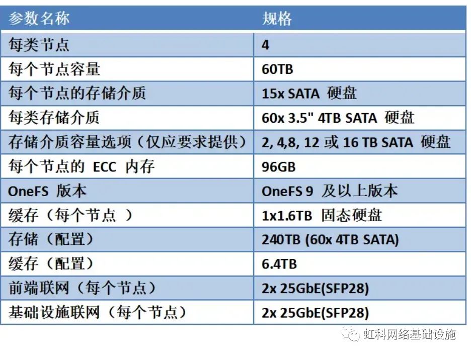 机器学习