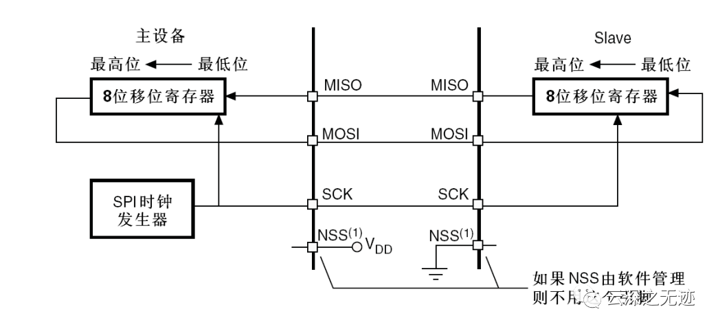 接口