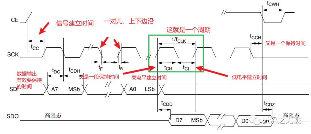 接口