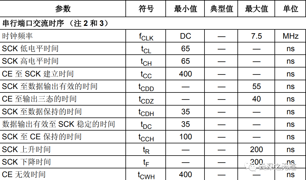 接口