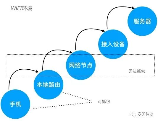 手机ip代理哪种好