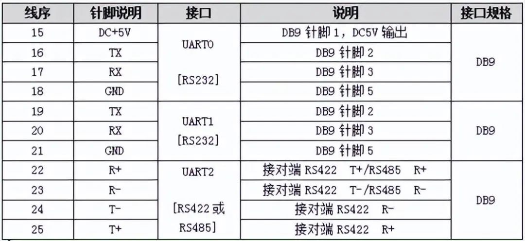 并行通讯