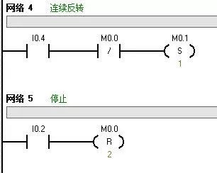 西门子