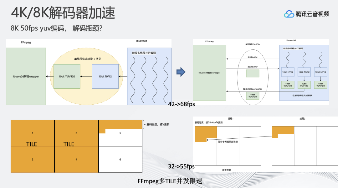 编码器