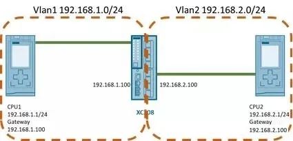 Profinet