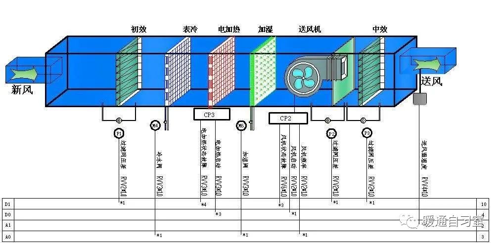 蒸发器