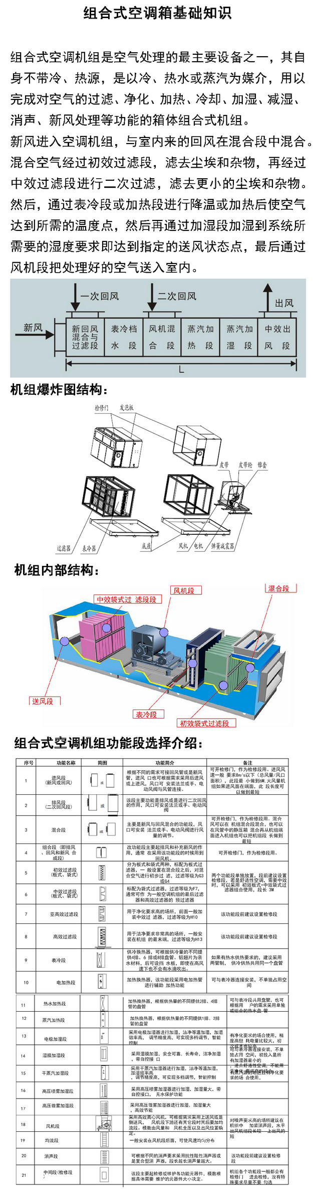 蒸发器