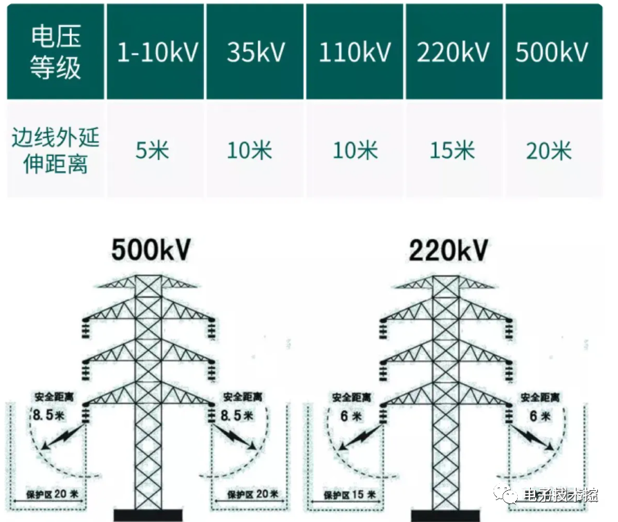 电力系统