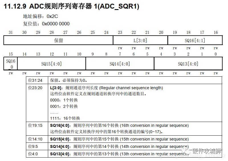 adc