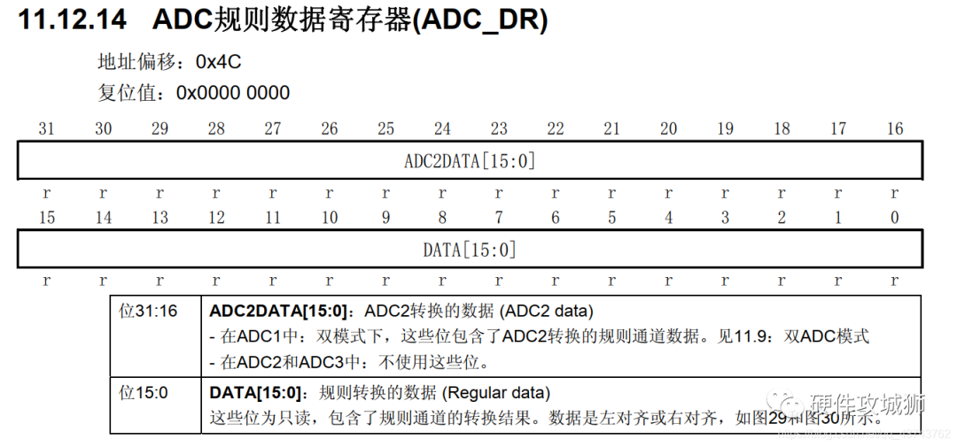 adc