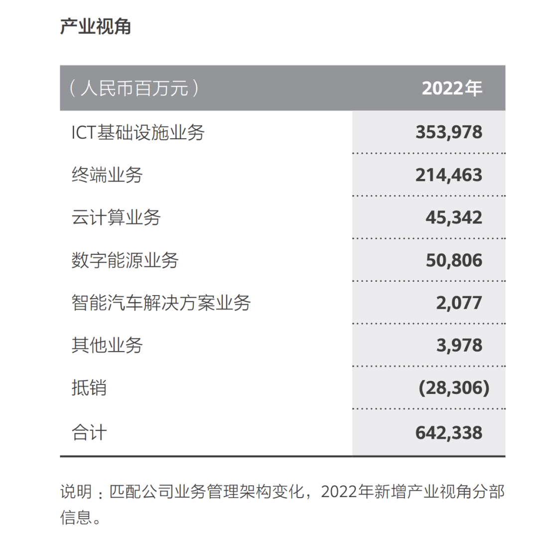 智能电动