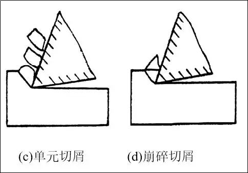 数控机床