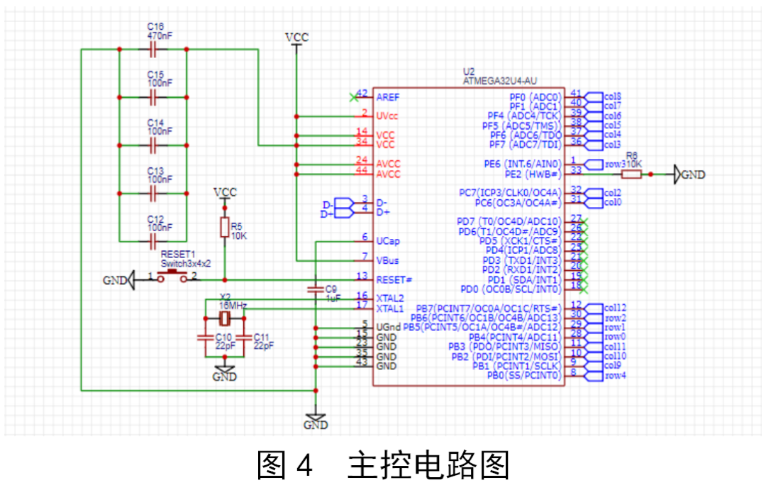 CMOS射频