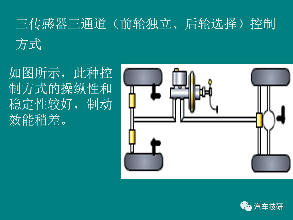 传感器