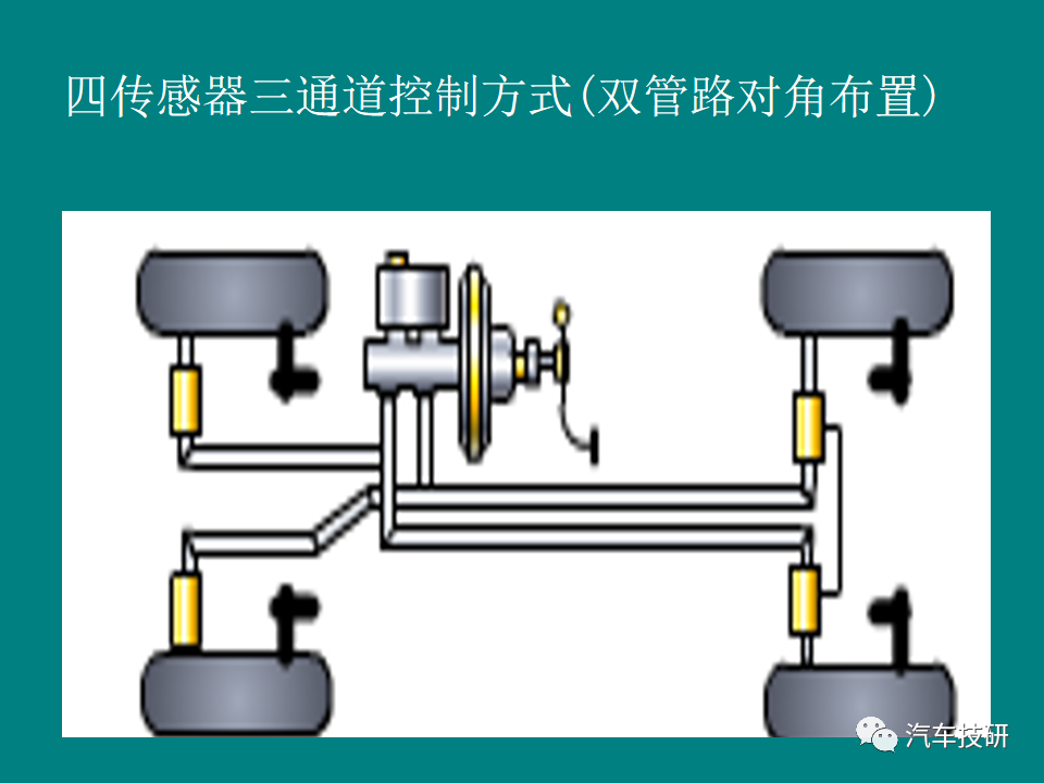 传感器