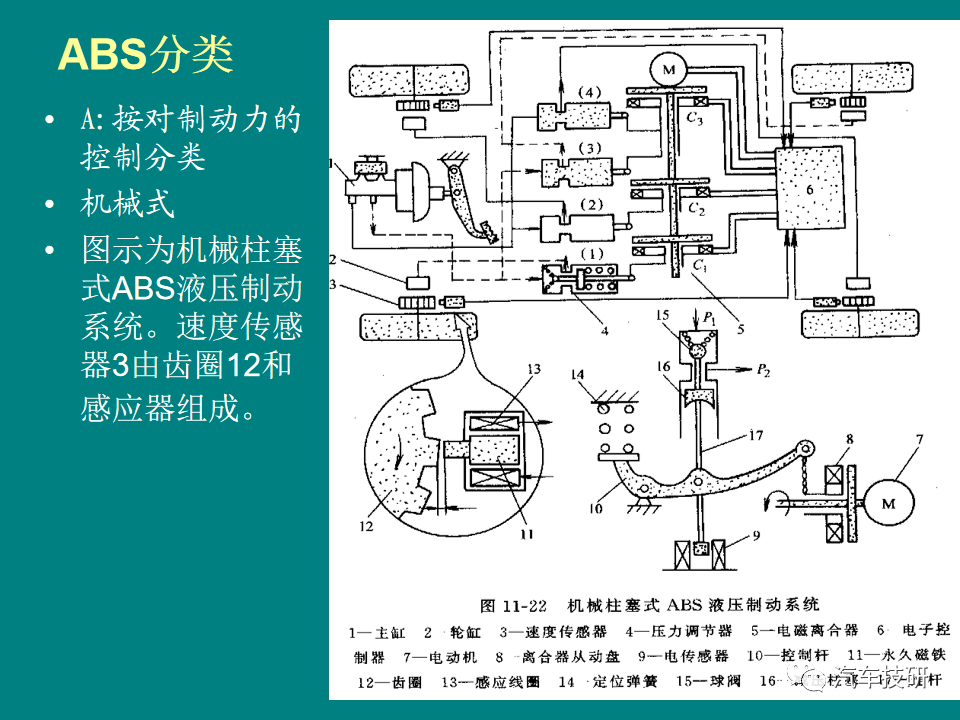 传感器