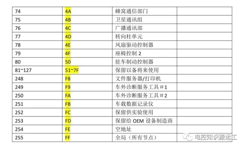 通信协议