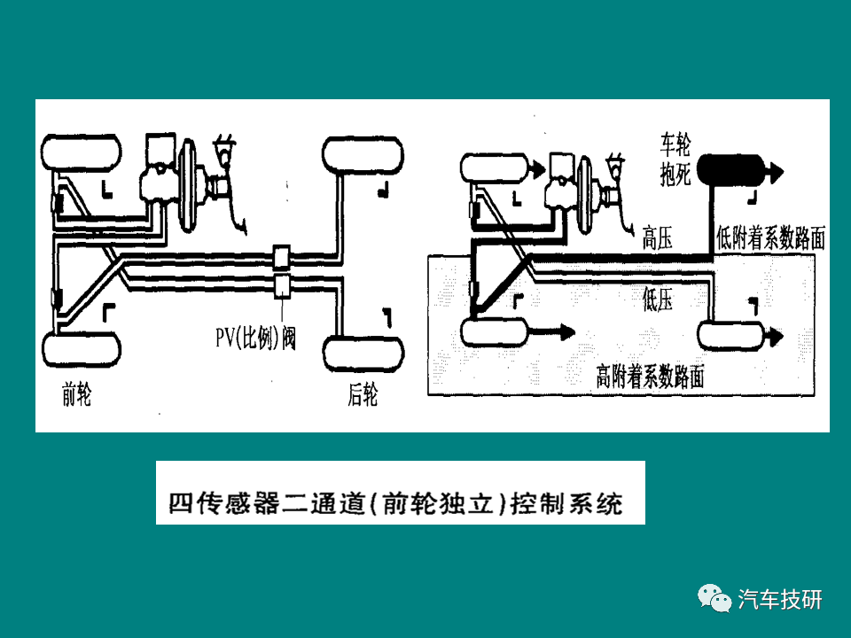 传感器